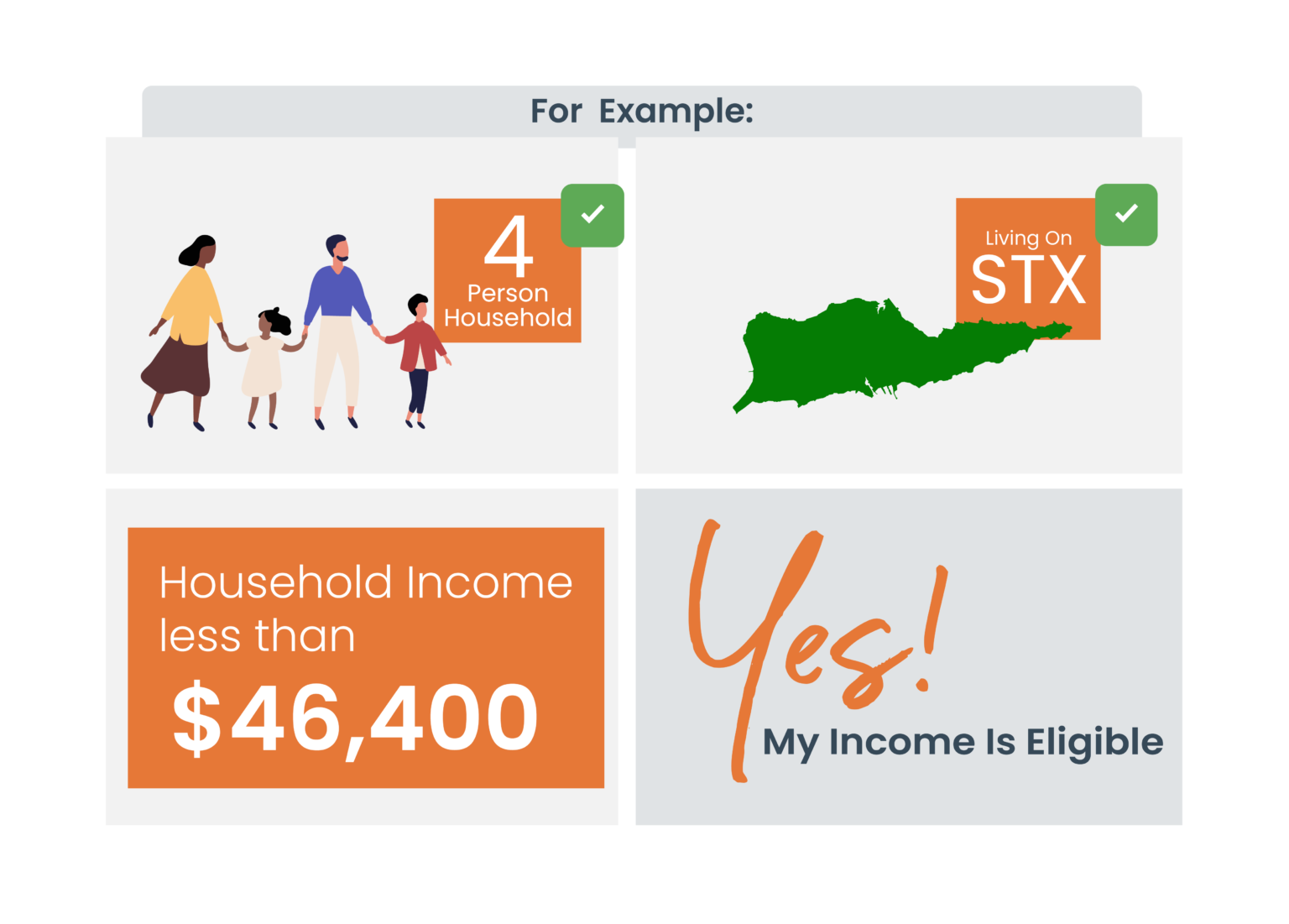 Eligibility VI Emergency Rental Assistance Program